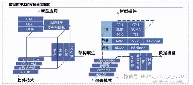 下一代ERP系統將怎么演化?(二)數據、AI與專家的較量