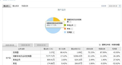 偉創(chuàng)電氣申購發(fā)行價格,787698偉創(chuàng)申購時間及上市進度查詢