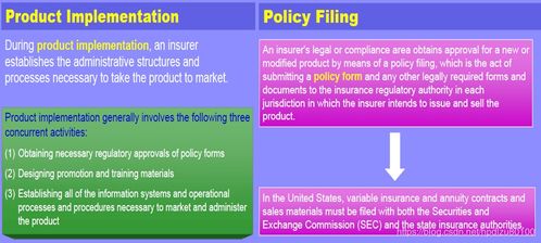 保險業(yè)務(wù)與系統(tǒng) LOMA 290 保險公司運營 第六講 產(chǎn)品開發(fā) 預見未來to50的專欄 CSDN博客