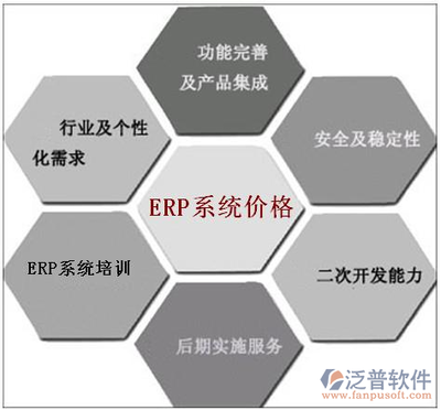 裝修工程erp