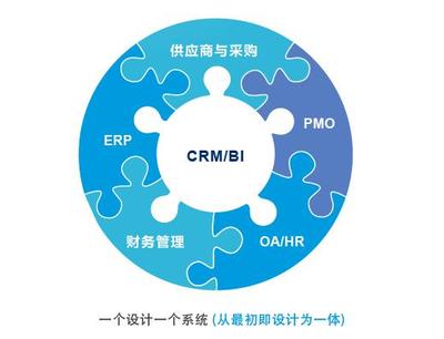 8Manage:一體化管理打通系統&ldquo;壁壘&rdquo;_科技_網