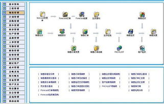 白銀做erp管理系統(tǒng)開(kāi)發(fā)的公司