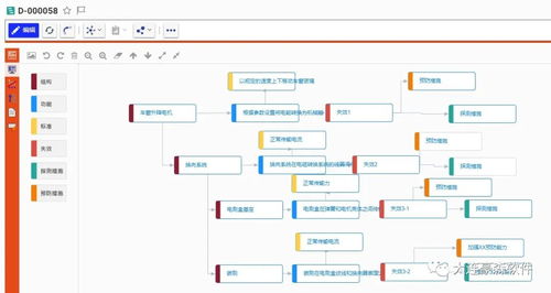 依據(jù)新版七步法標準,豪森軟件自主研發(fā)的fmea產(chǎn)品正式發(fā)布