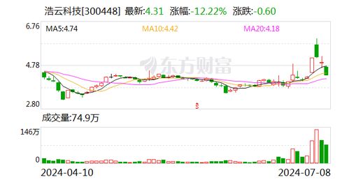 浩云科技 公司和控股子公司冠網(wǎng)科技將深入研究市場(chǎng)需求 積極開(kāi)發(fā)相關(guān)創(chuàng)新技術(shù)和產(chǎn)品并推進(jìn)業(yè)務(wù)應(yīng)用